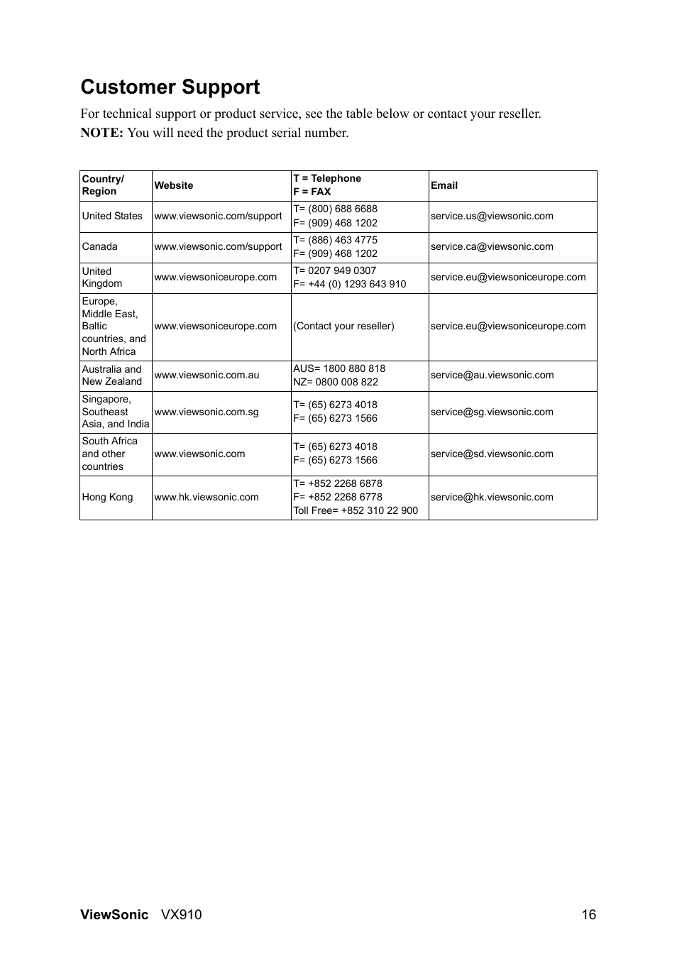 Customer support | VIEWSONIC VX910 User Manual | Page 18 / 21