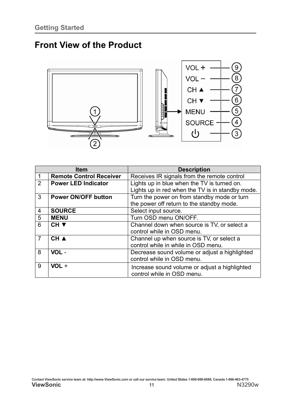 Front view of the product, Getting started | VIEWSONIC N3290W User Manual | Page 18 / 42