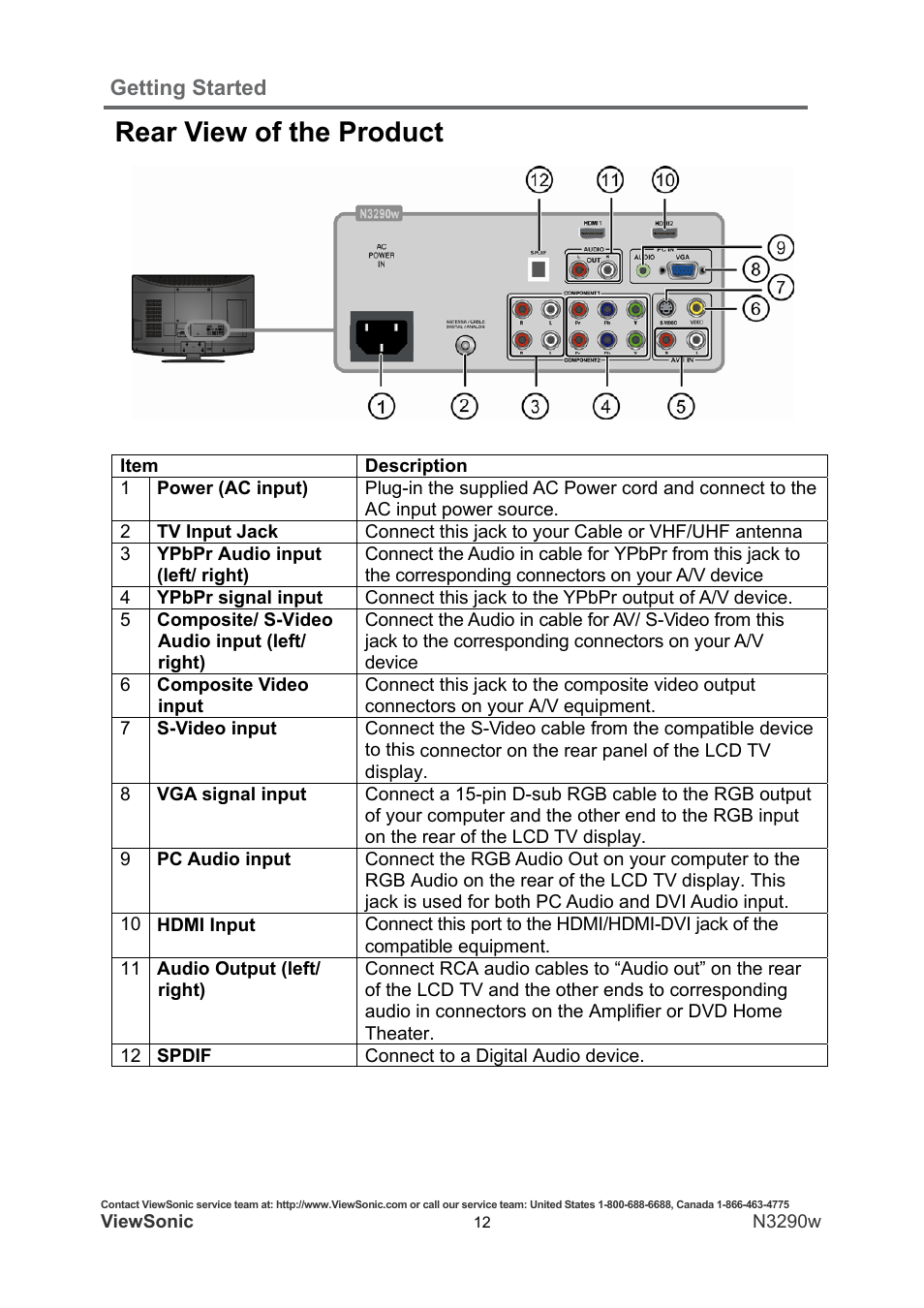 Rear view of the product | VIEWSONIC N3290W User Manual | Page 19 / 42
