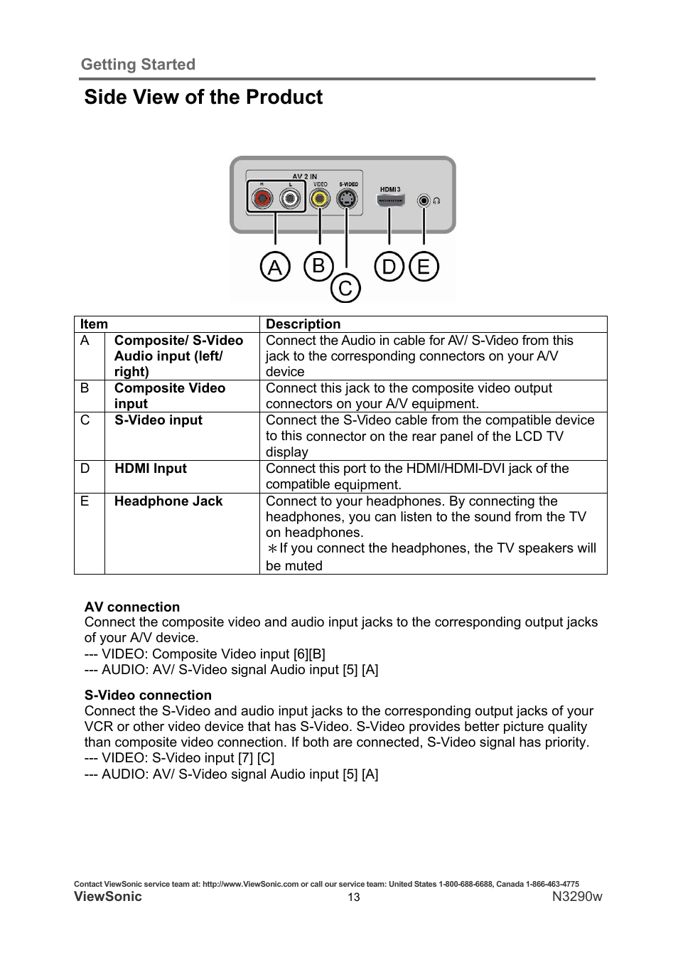 Side view of the product | VIEWSONIC N3290W User Manual | Page 20 / 42