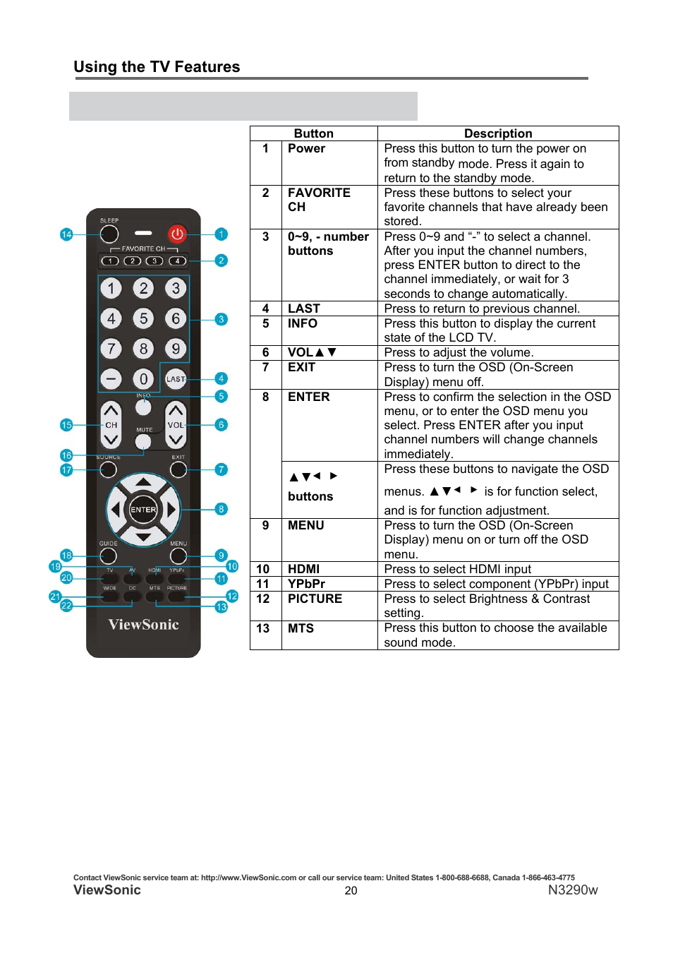 Using the tv features, Remote control and tv controls | VIEWSONIC N3290W User Manual | Page 27 / 42