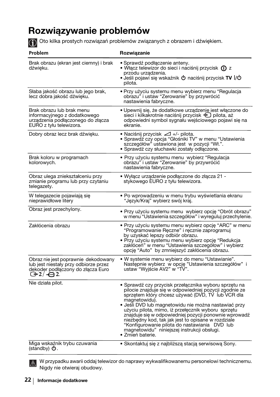 Rozwiązywanie problemów | Sony KV-29FX64K User Manual | Page 101 / 122
