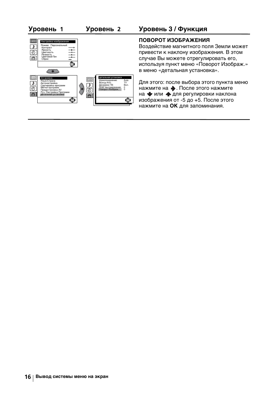Уровень, Уровень 3 / функция | Sony KV-29FX64K User Manual | Page 115 / 122