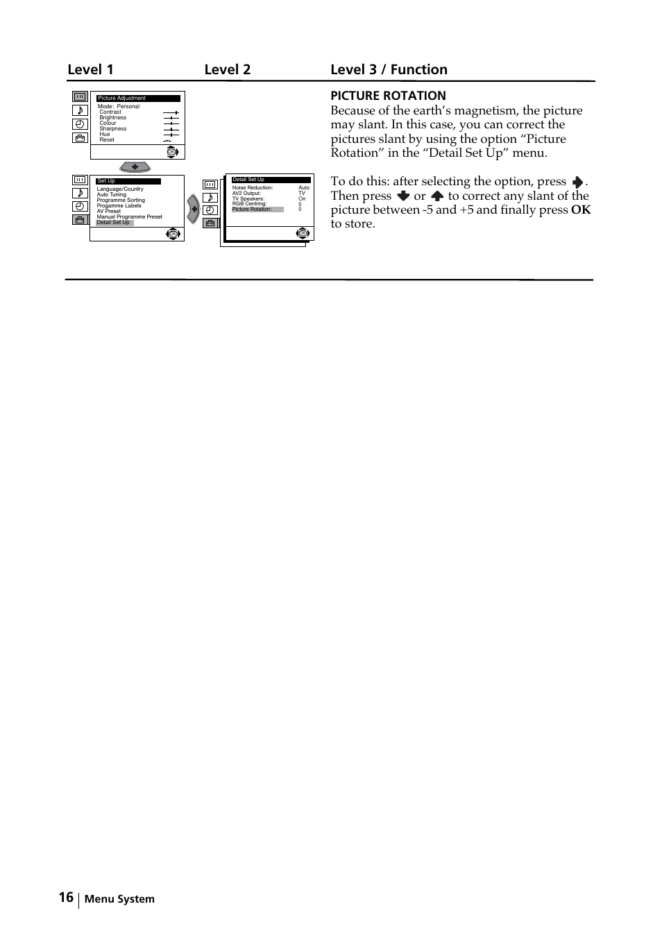 Level 1 level 2 level 3 / function | Sony KV-29FX64K User Manual | Page 15 / 122