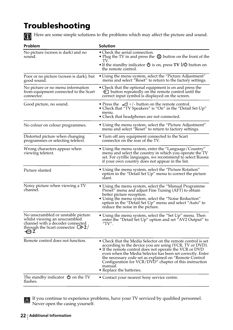 Troubleshooting | Sony KV-29FX64K User Manual | Page 21 / 122