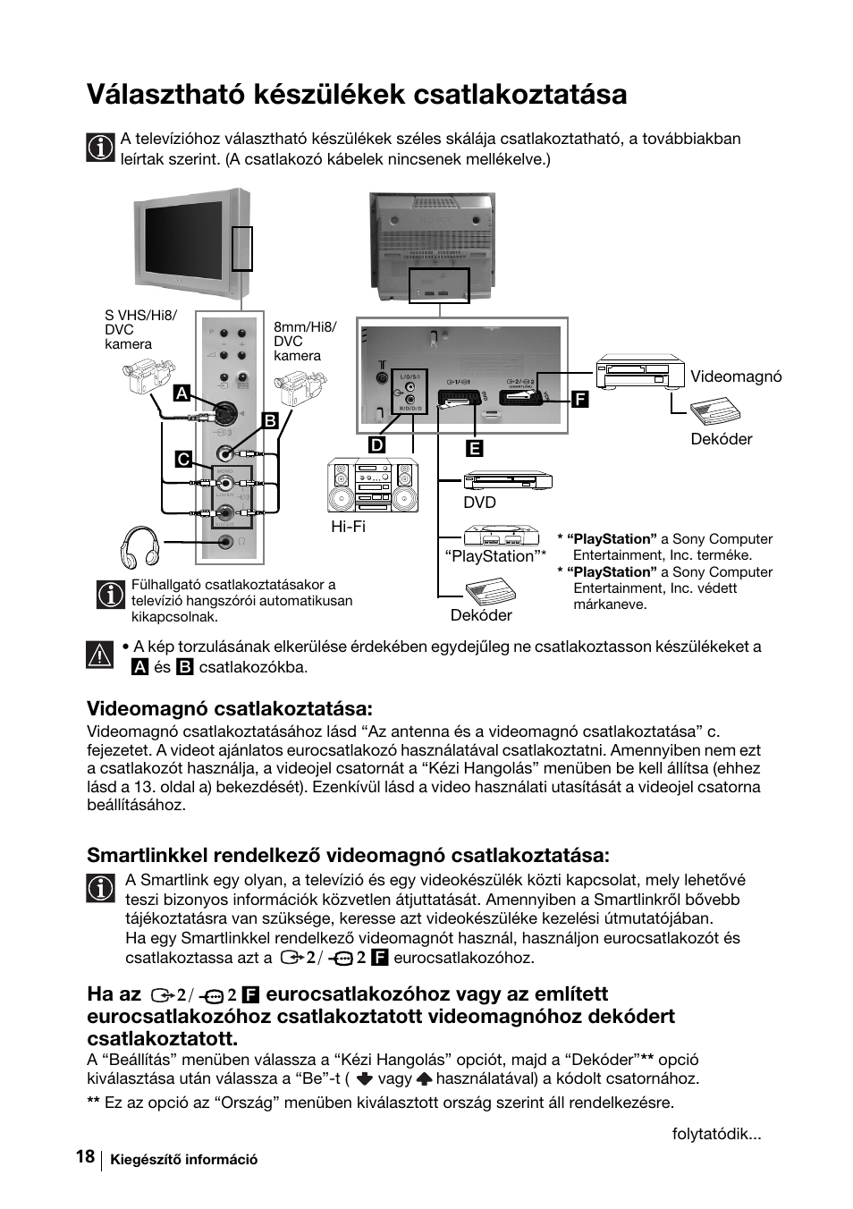 Választható készülékek csatlakoztatása, Videomagnó csatlakoztatása, Smartlinkkel rendelkező videomagnó csatlakoztatása | Ha az | Sony KV-29FX64K User Manual | Page 77 / 122