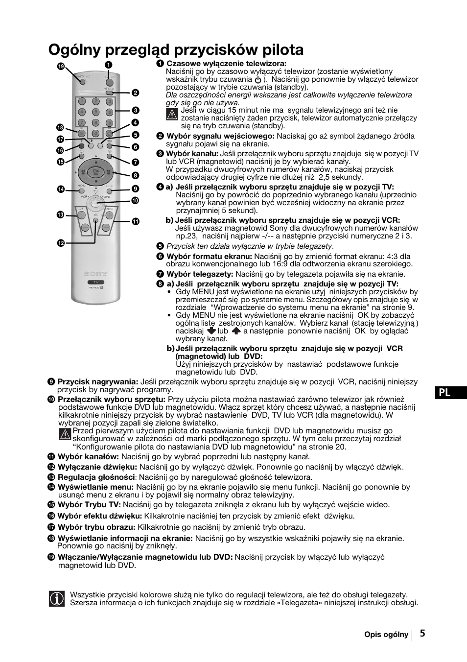 Ogólny przegląd przycisków pilota | Sony KV-29FX64K User Manual | Page 84 / 122