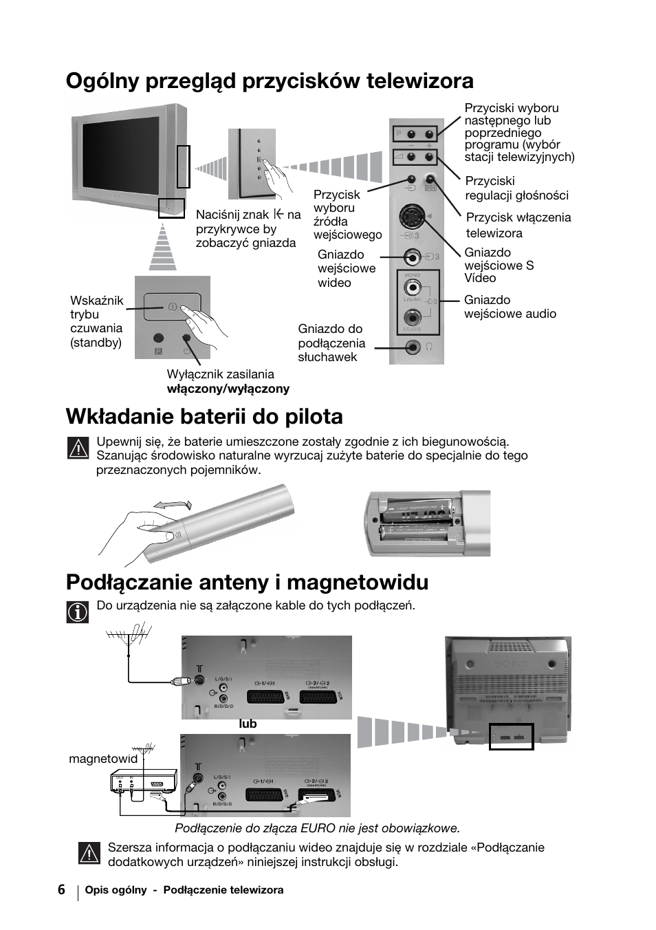 Podłączanie anteny i magnetowidu | Sony KV-29FX64K User Manual | Page 85 / 122