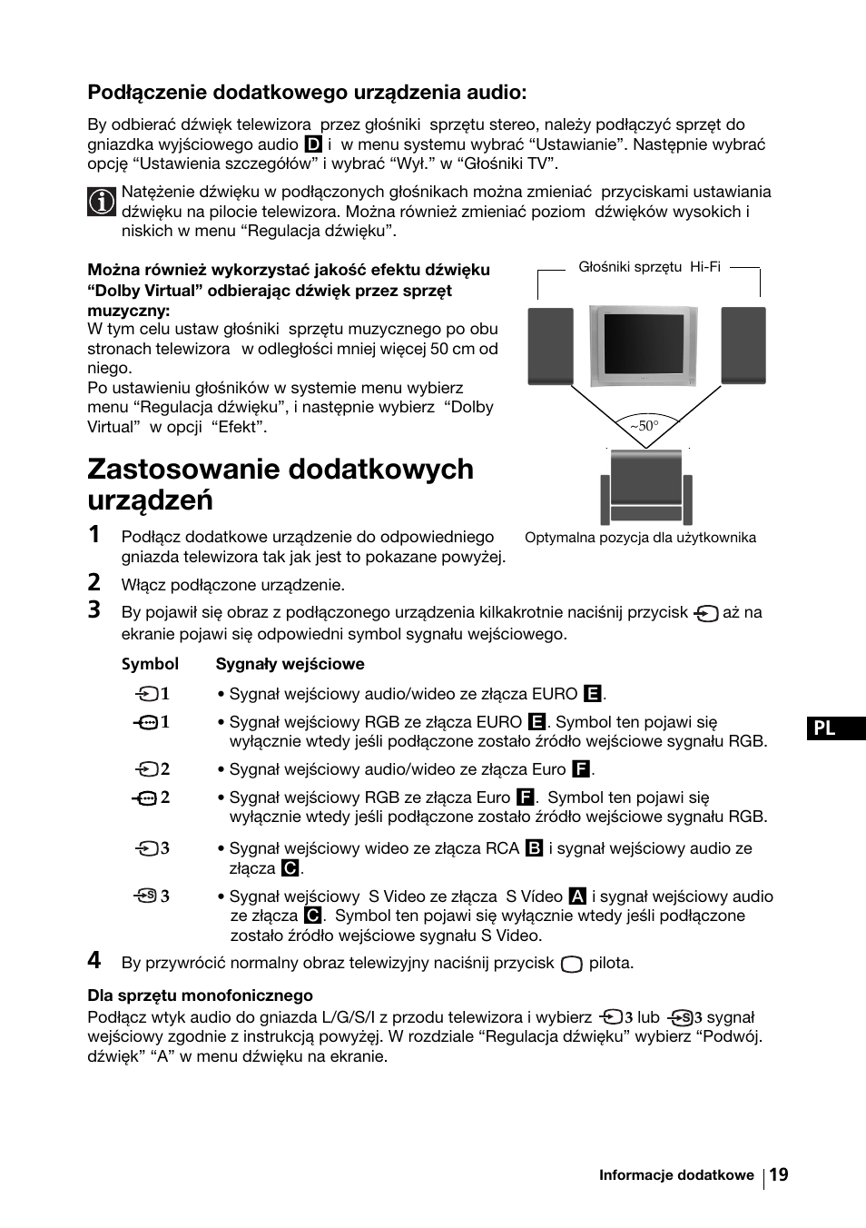 Zastosowanie dodatkowych urządzeń | Sony KV-29FX64K User Manual | Page 98 / 122