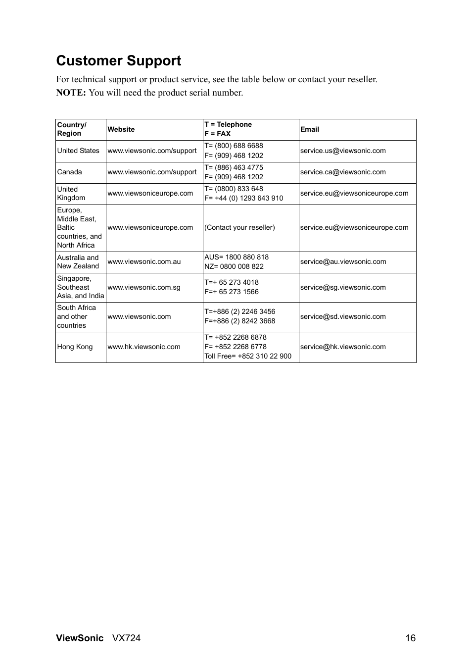 Customer support | VIEWSONIC VX724 User Manual | Page 18 / 21