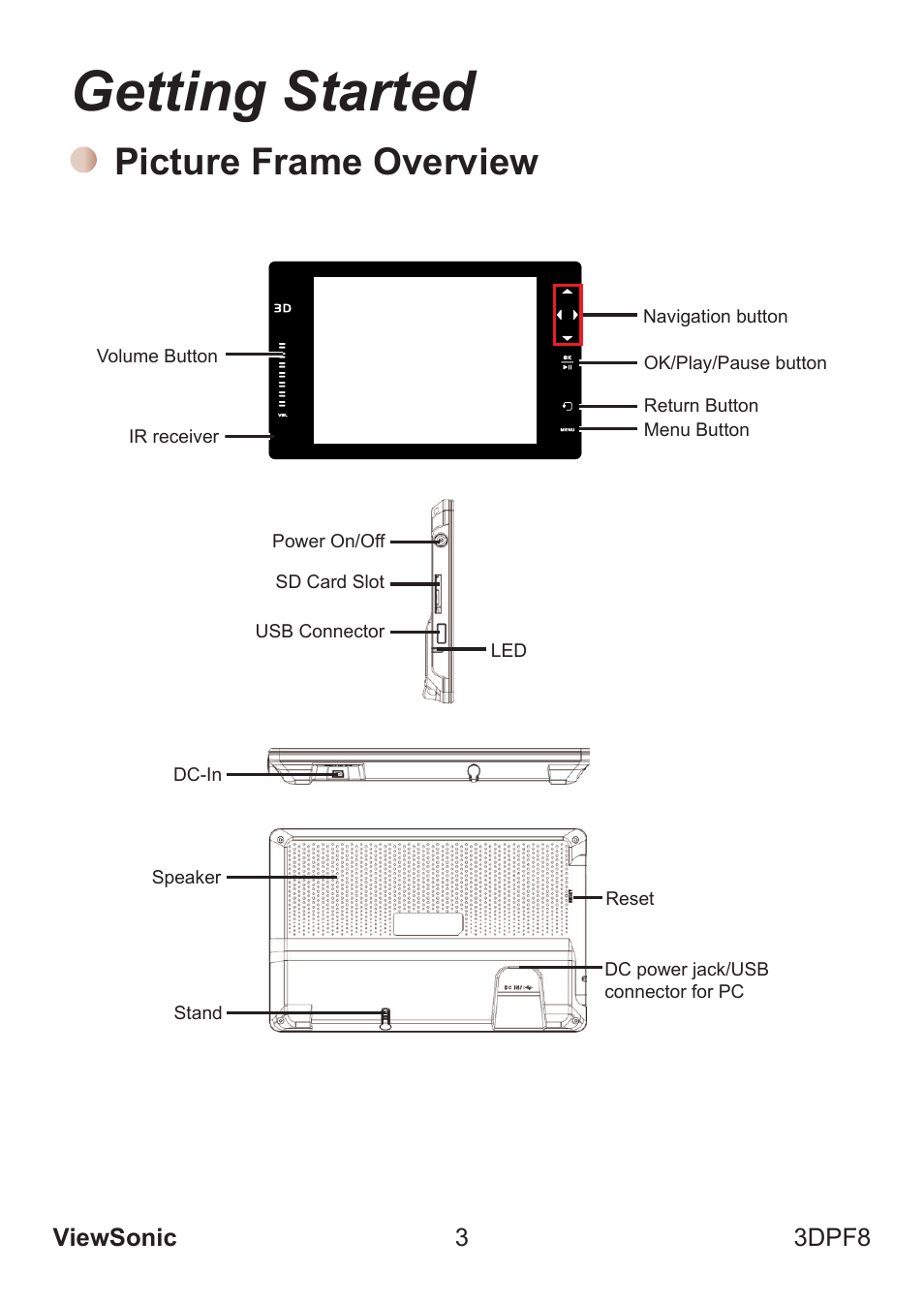 Getting started, Picture frame overview | VIEWSONIC VS13808 User Manual | Page 9 / 23