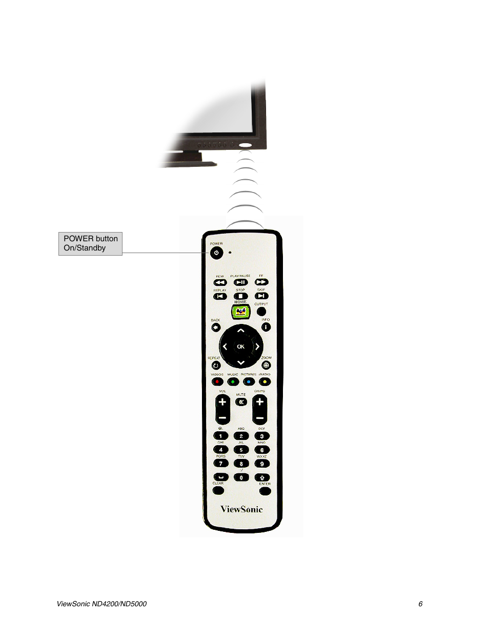 Remote control | VIEWSONIC ND5000 User Manual | Page 10 / 43