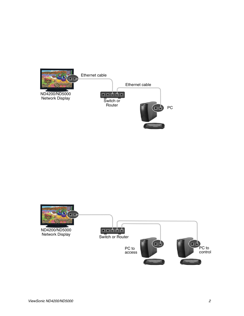 Two modes of operation, Standalone, Tas managed | VIEWSONIC ND5000 User Manual | Page 6 / 43