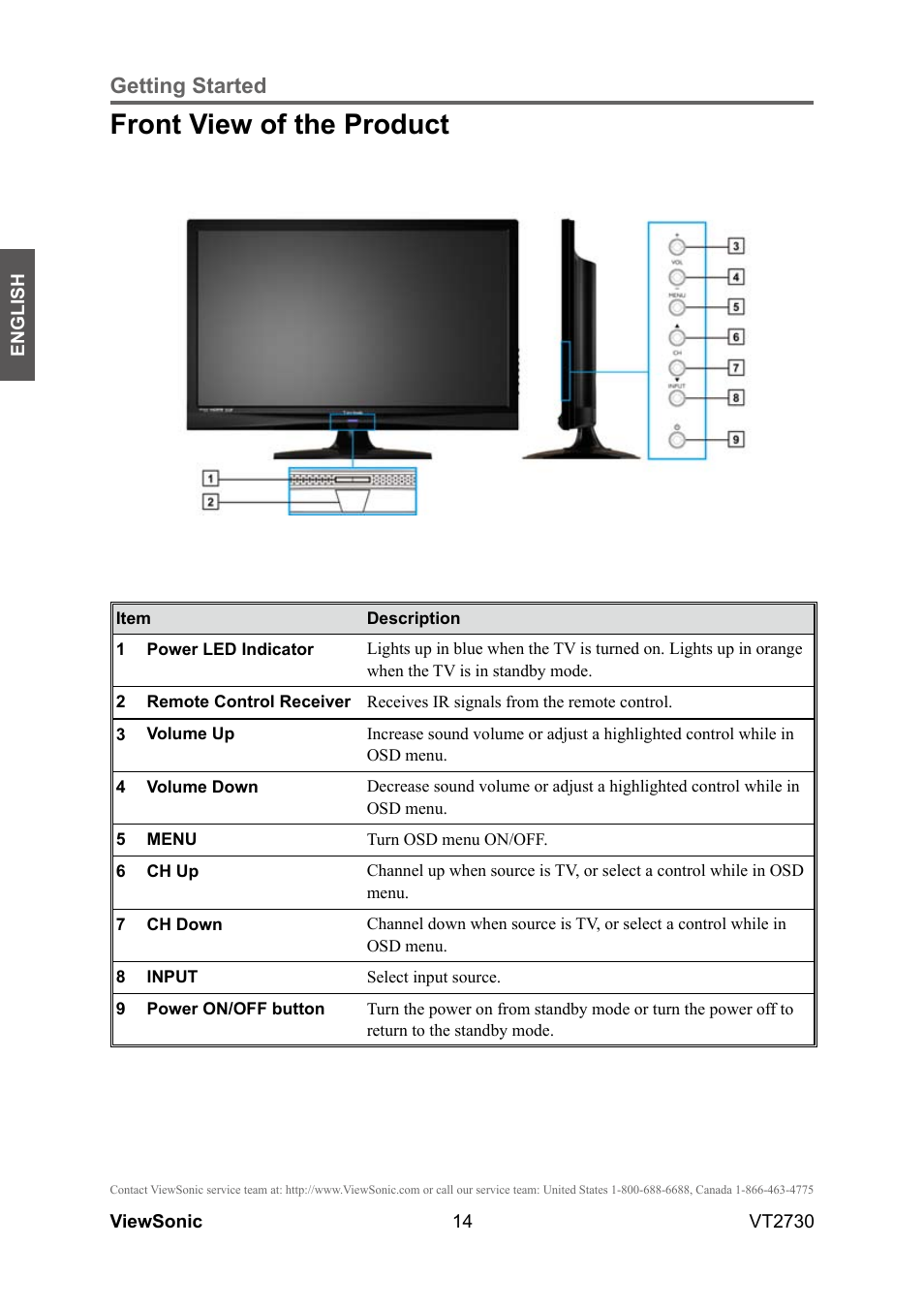 Front view of the product, Getting started | VIEWSONIC VT2730 User Manual | Page 19 / 52