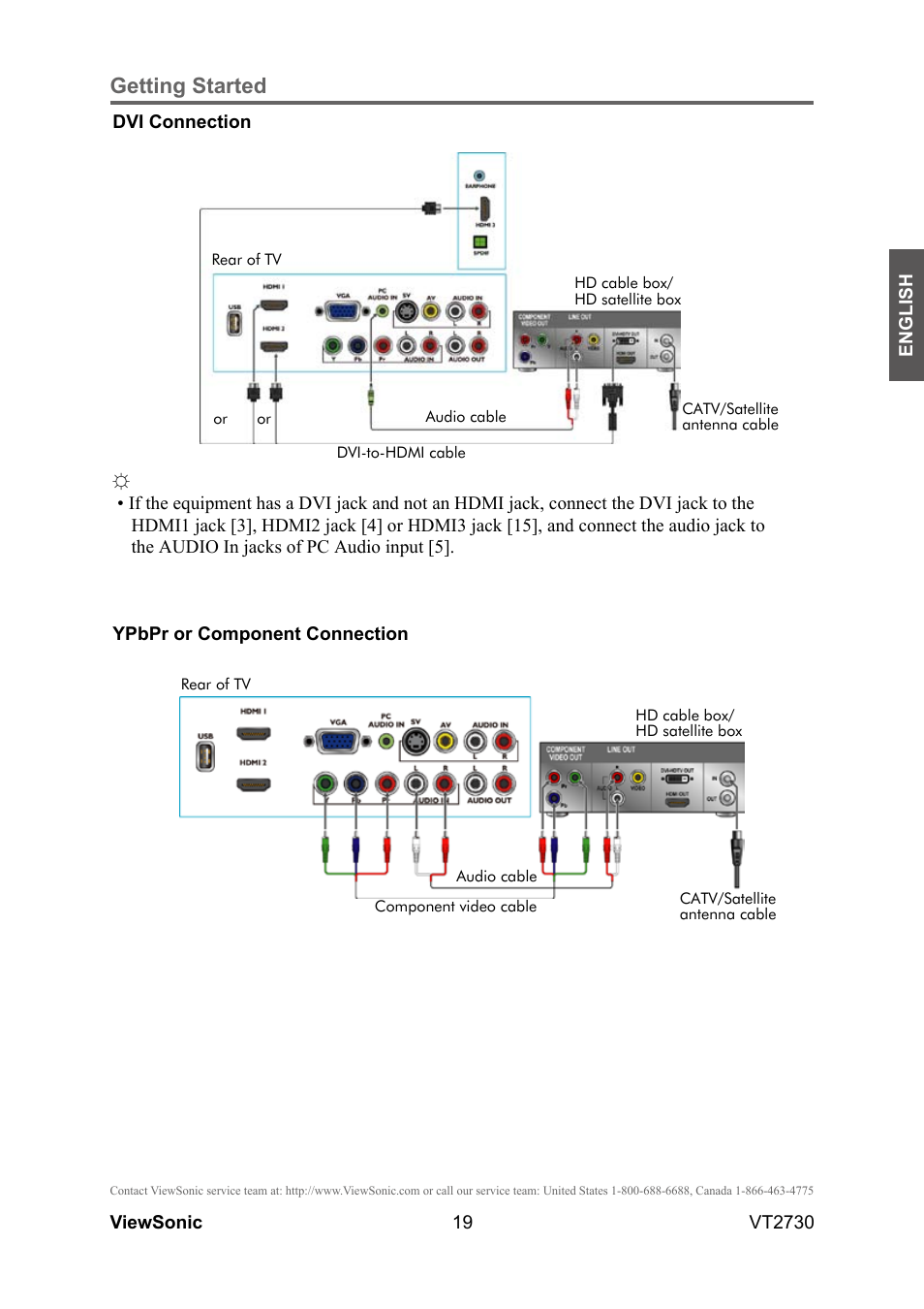 Getting started | VIEWSONIC VT2730 User Manual | Page 24 / 52