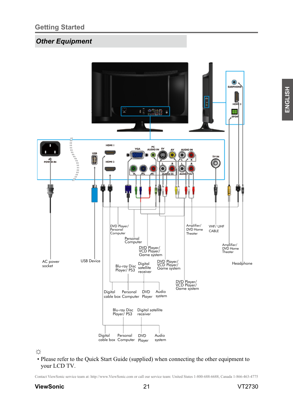 Getting started, Other equipment, 21 english | Viewsonic vt2730 | VIEWSONIC VT2730 User Manual | Page 26 / 52