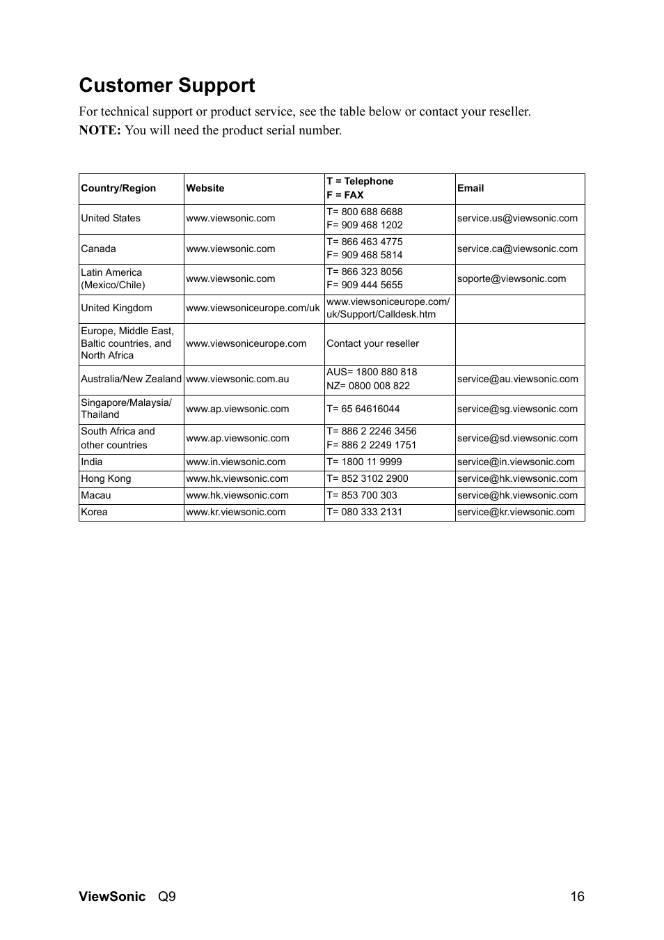 Customer support, Viewsonic q9 16 | VIEWSONIC Optiquest Q9B User Manual | Page 20 / 23