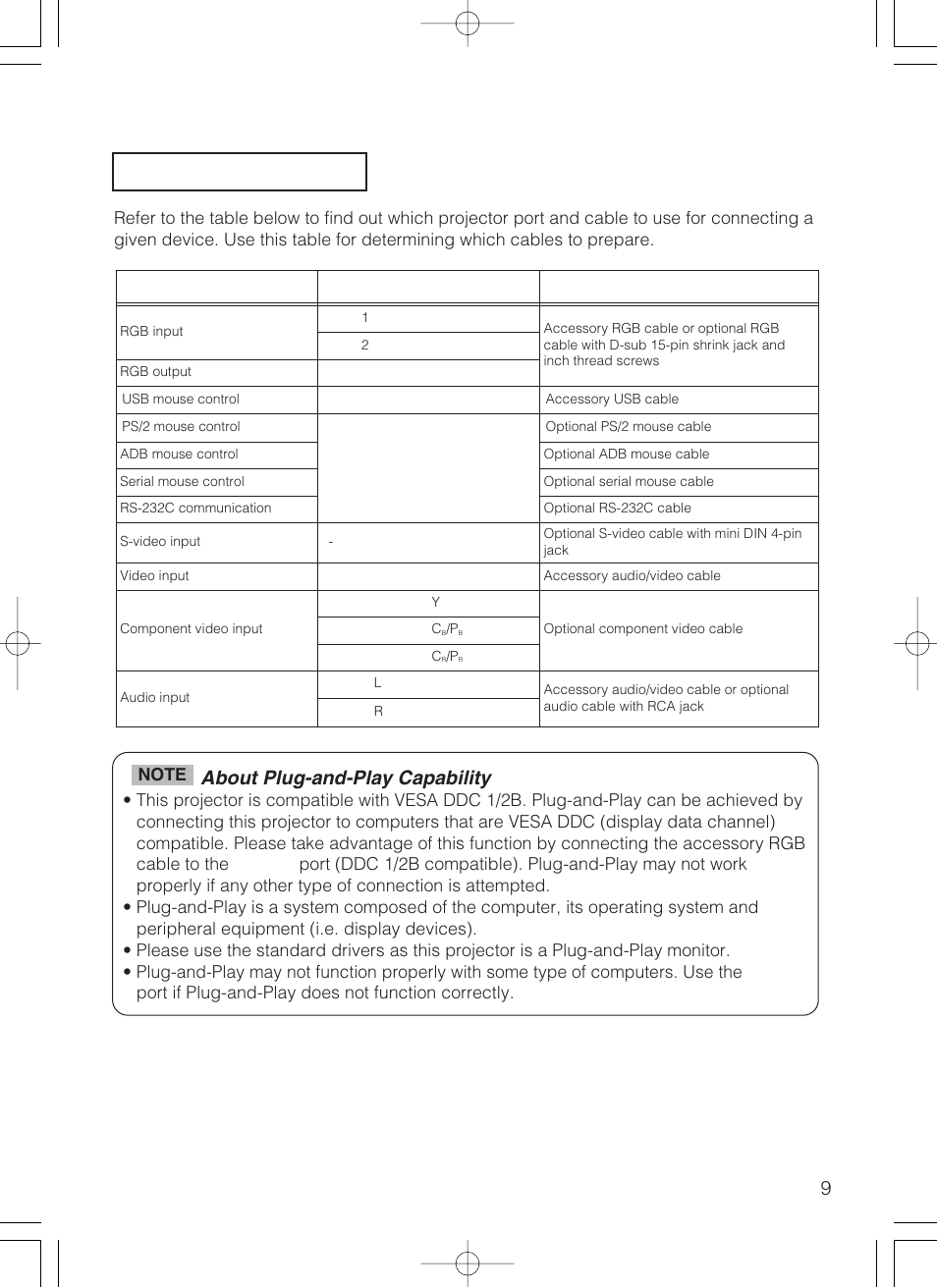 Ports and cables, About plug-and-play capability | VIEWSONIC S50/X50 User Manual | Page 10 / 41