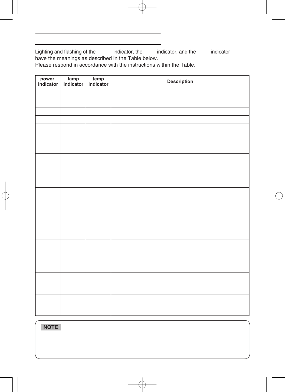 Regarding the indicator lamps | VIEWSONIC S50/X50 User Manual | Page 37 / 41