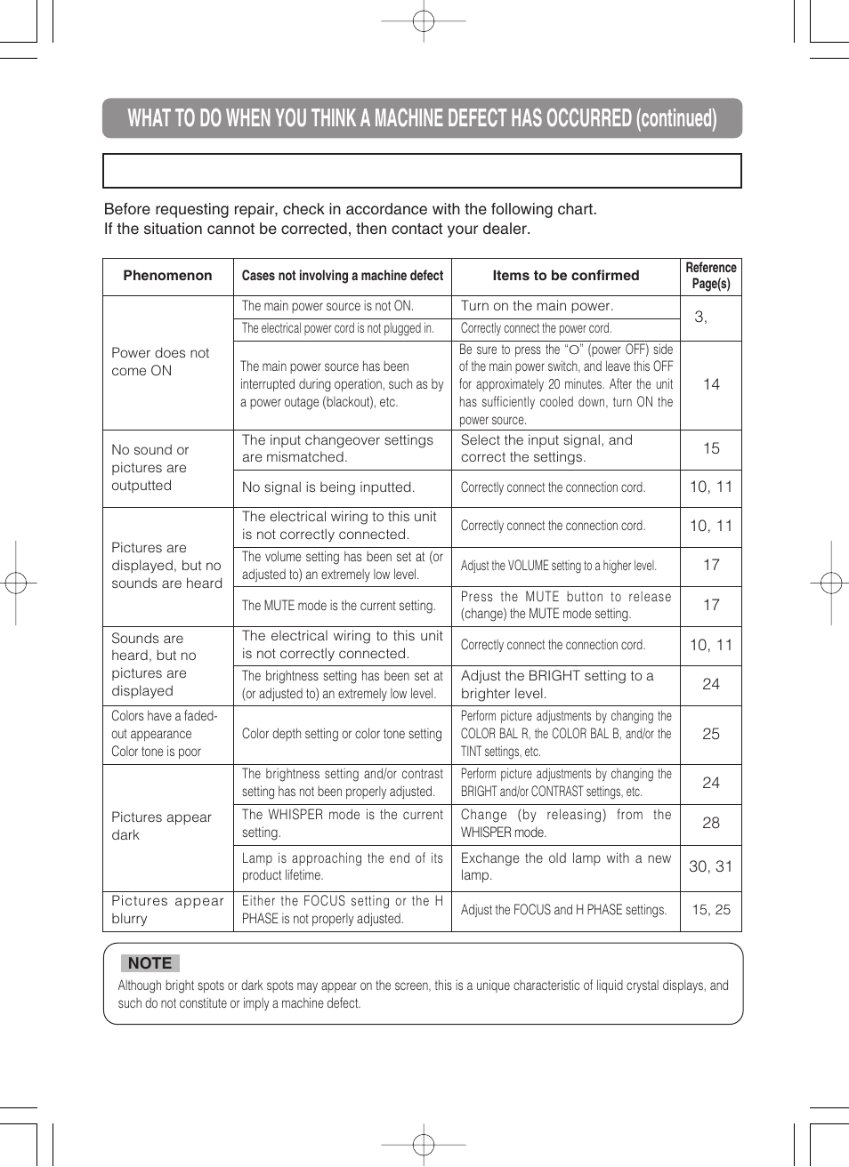 VIEWSONIC S50/X50 User Manual | Page 38 / 41