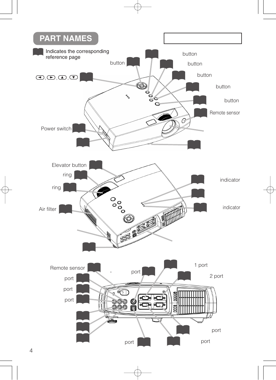 Part names, The projector | VIEWSONIC S50/X50 User Manual | Page 5 / 41