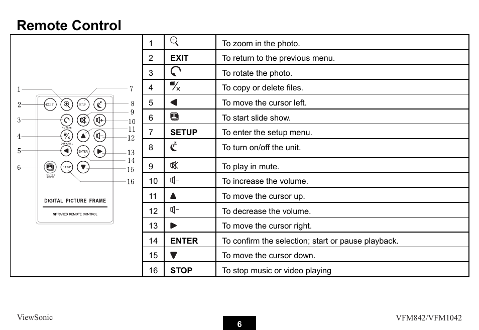 Remote control | VIEWSONIC VS13442 User Manual | Page 11 / 37