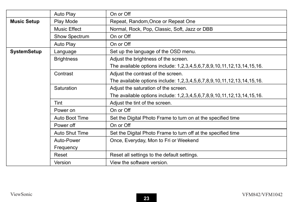 VIEWSONIC VS13442 User Manual | Page 28 / 37