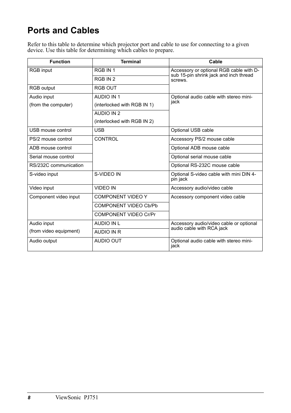 Ports and cables, Function, Terminal | Cable, Viewsonic pj751 | VIEWSONIC PJ751 User Manual | Page 11 / 44