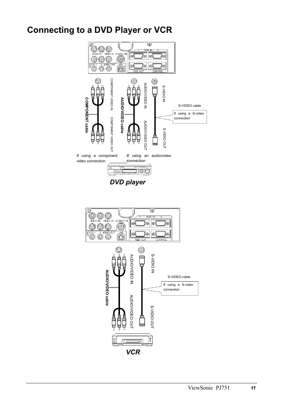 Connecting to a dvd player or vcr, Dvd player vcr, Viewsonic pj751 | VIEWSONIC PJ751 User Manual | Page 14 / 44