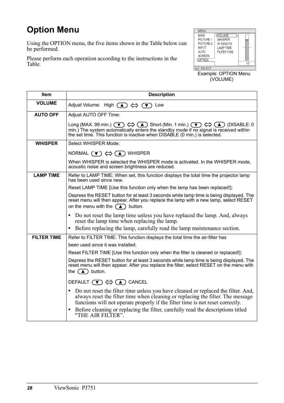 Option menu, Item, Description | Volume, Auto off, Whisper, Lamp time, Filter time | VIEWSONIC PJ751 User Manual | Page 31 / 44