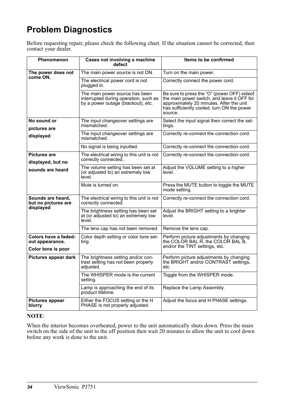 Problem diagnostics, Phenomenon, Cases not involving a machine defect | Items to be confirmed, Viewsonic pj751 | VIEWSONIC PJ751 User Manual | Page 37 / 44