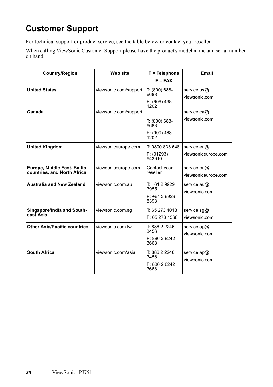 Customer support, Country/region, Web site | T = telephone, F = fax, Email, Viewsonic pj751 | VIEWSONIC PJ751 User Manual | Page 39 / 44