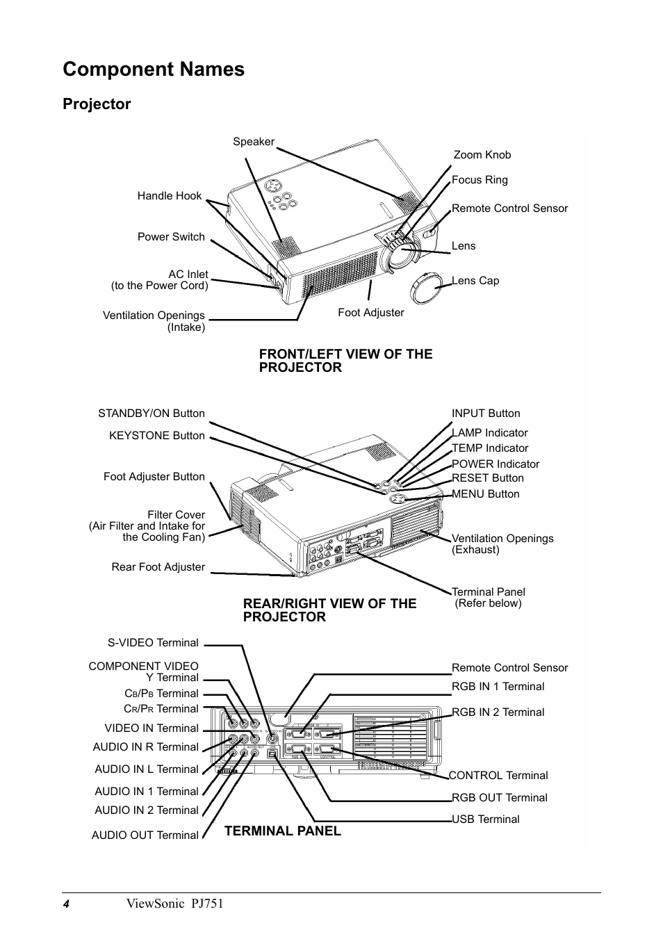 Component names, Projector, Viewsonic pj751 | VIEWSONIC PJ751 User Manual | Page 7 / 44