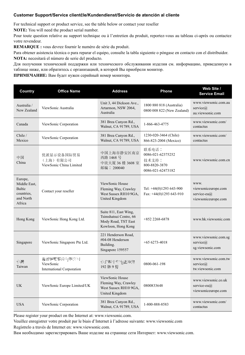 VIEWSONIC ViewMate MU209 User Manual | Page 2 / 4
