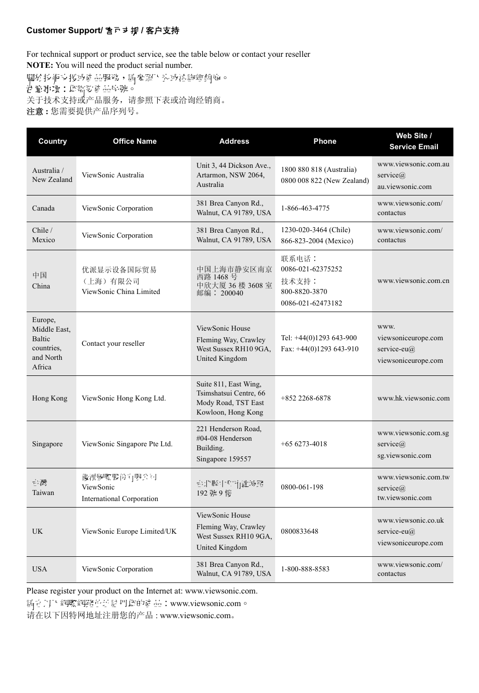 VIEWSONIC ViewMate MU209 User Manual | Page 4 / 4