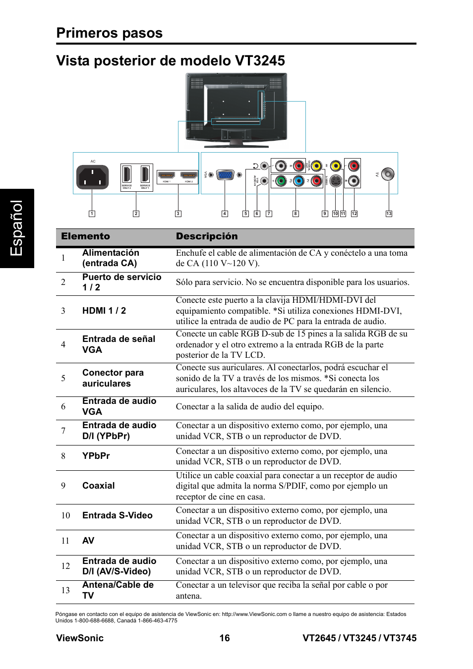 Vista posterior de modelo vt3245, Esp añol, Primeros pasos | Elemento descripción | VIEWSONIC VT3745 User Manual | Page 22 / 55