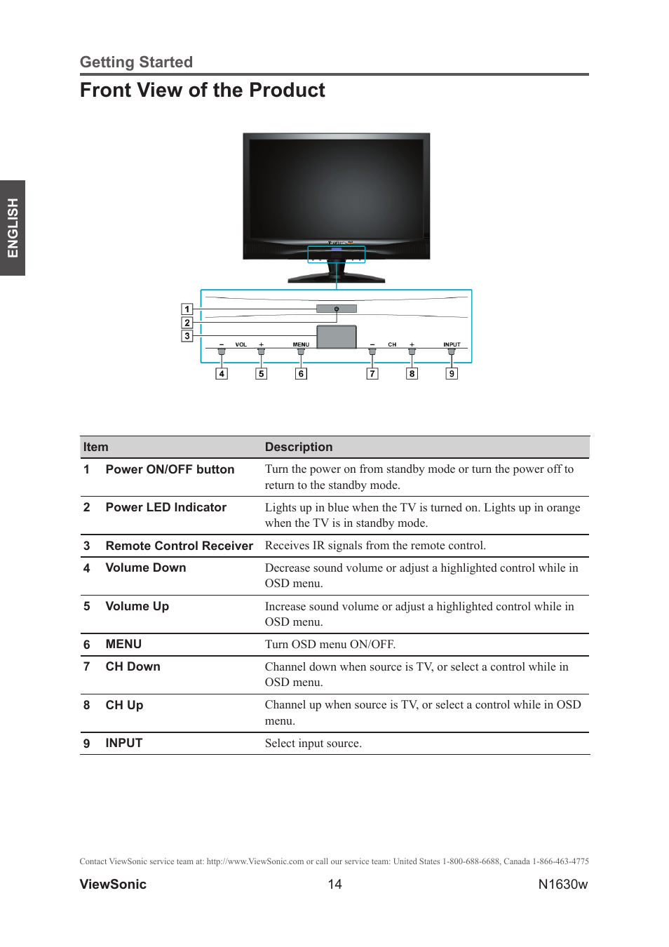 Front view of the product, Getting started | VIEWSONIC VS12114-1M User Manual | Page 19 / 48