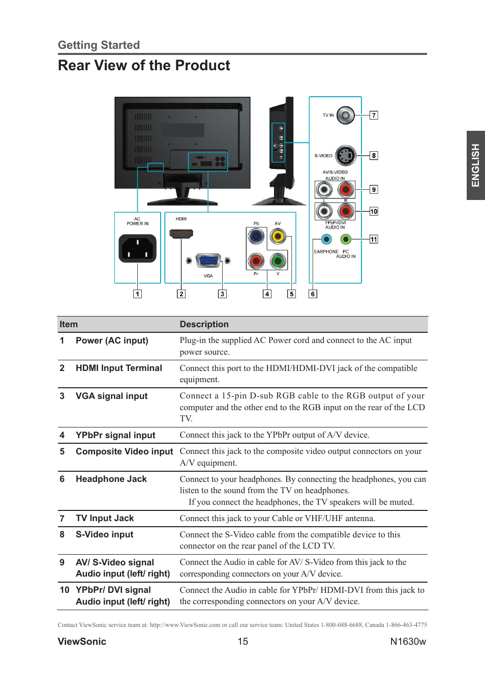Rear view of the product, Getting started | VIEWSONIC VS12114-1M User Manual | Page 20 / 48