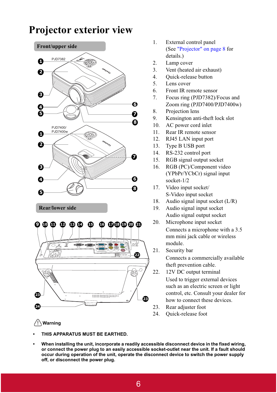 Projector exterior view | VIEWSONIC DLP PROJECTOR PJD7400 User Manual | Page 11 / 82