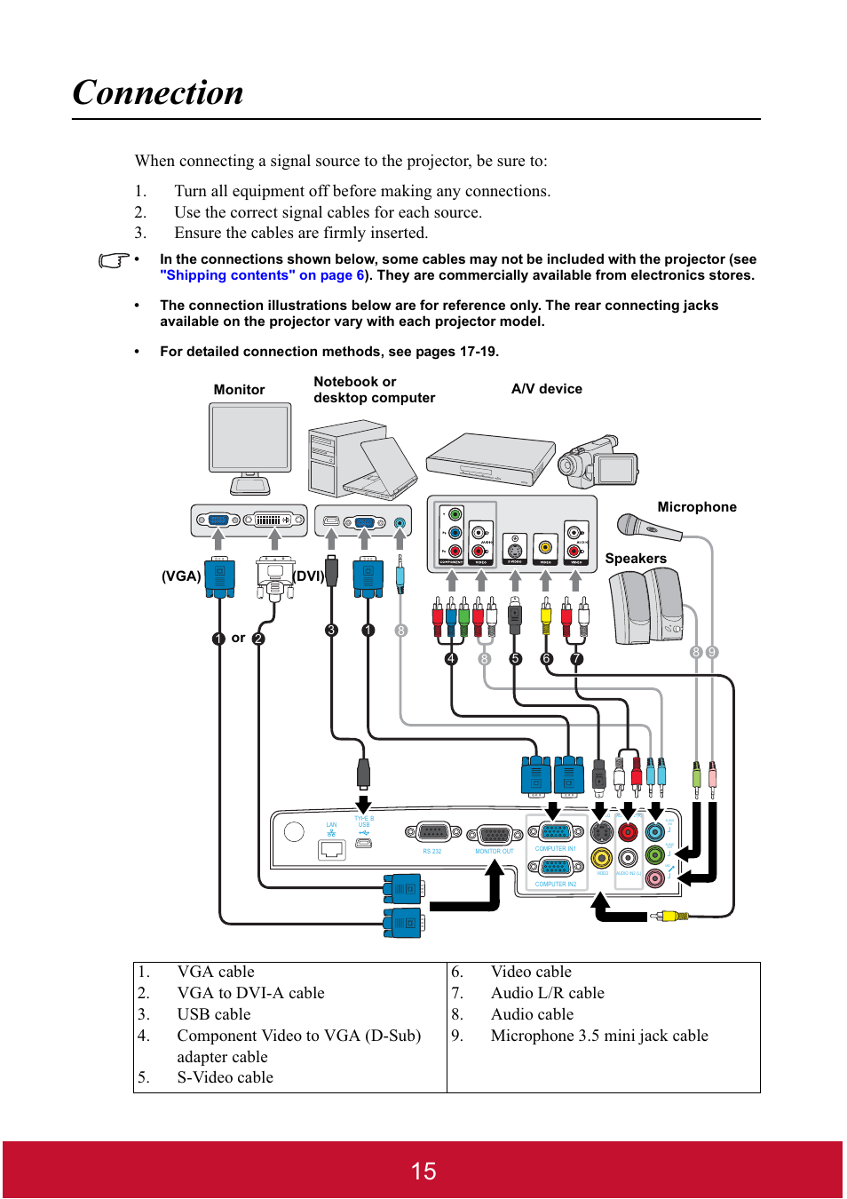 Connection | VIEWSONIC DLP PROJECTOR PJD7400 User Manual | Page 20 / 82