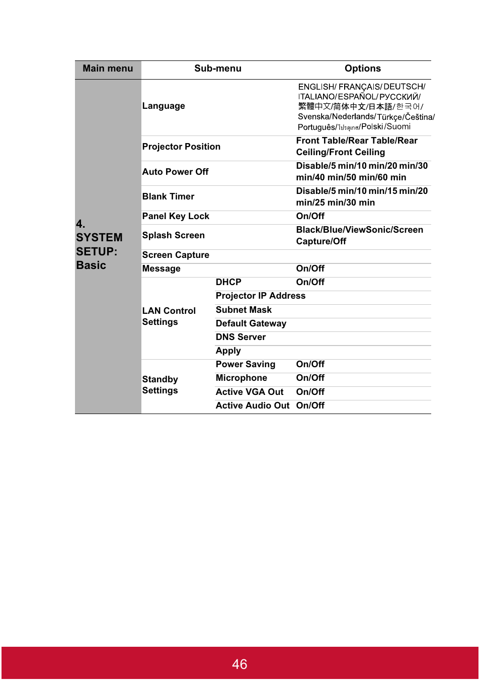 System setup: basic | VIEWSONIC DLP PROJECTOR PJD7400 User Manual | Page 51 / 82