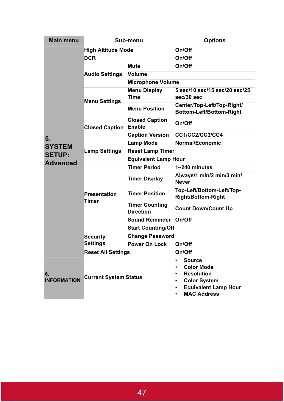 System setup: advanced | VIEWSONIC DLP PROJECTOR PJD7400 User Manual | Page 52 / 82