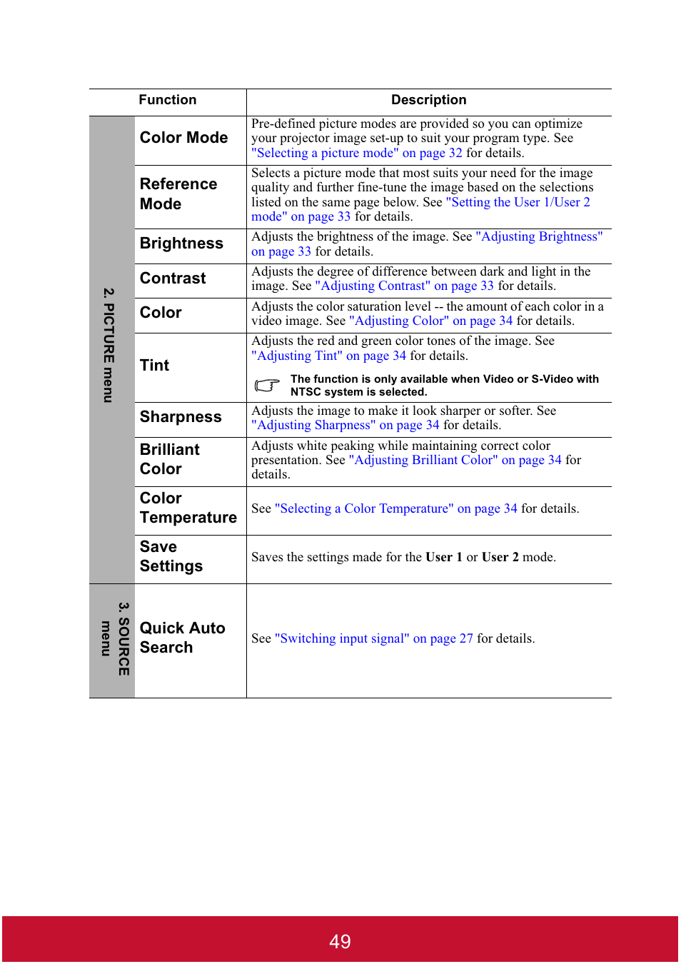 VIEWSONIC DLP PROJECTOR PJD7400 User Manual | Page 54 / 82