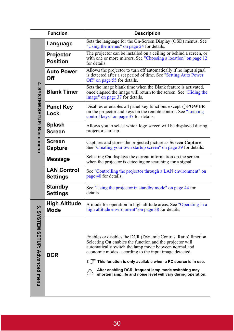 VIEWSONIC DLP PROJECTOR PJD7400 User Manual | Page 55 / 82