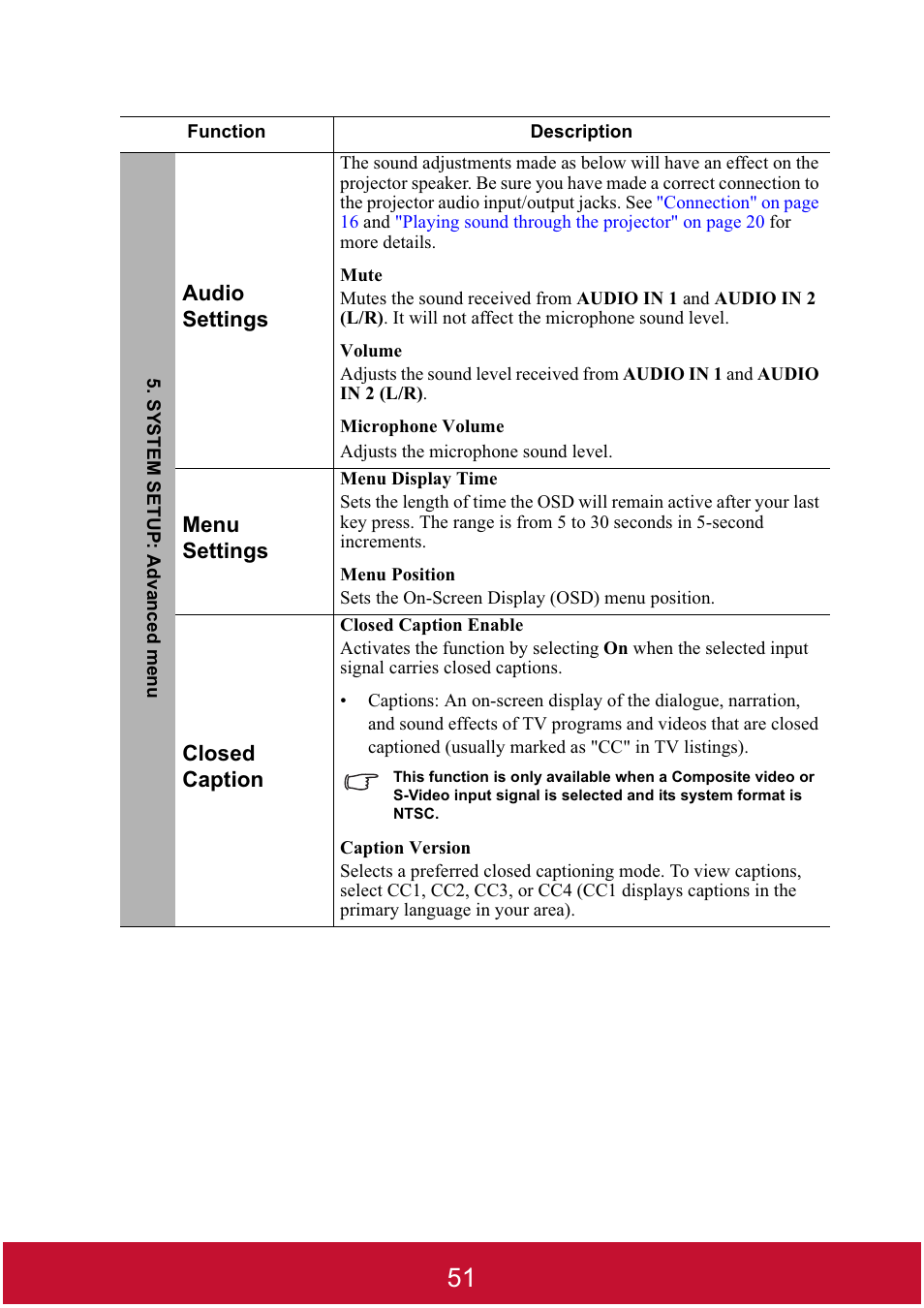 VIEWSONIC DLP PROJECTOR PJD7400 User Manual | Page 56 / 82