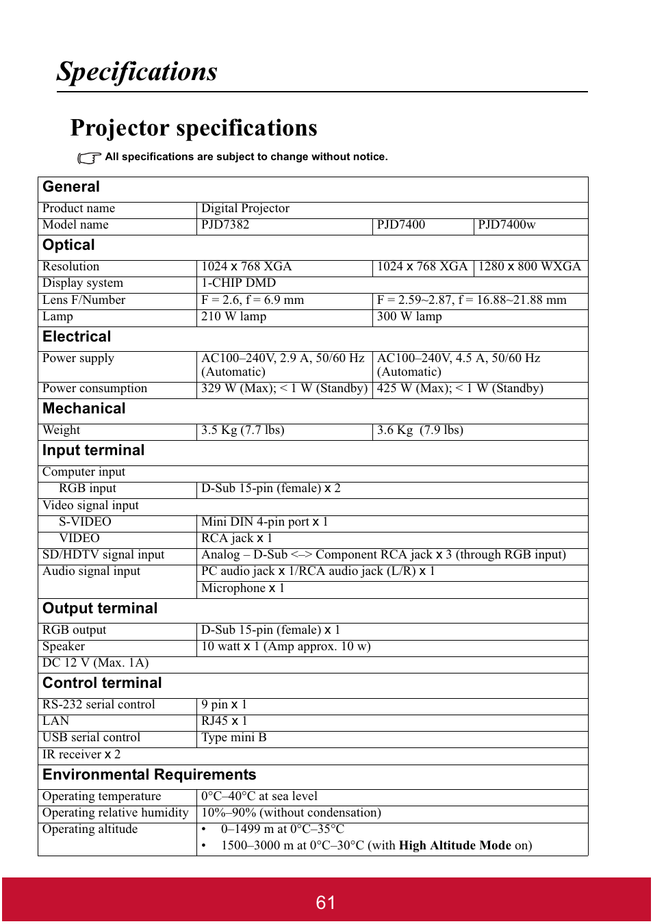 Specifications, Projector specifications | VIEWSONIC DLP PROJECTOR PJD7400 User Manual | Page 66 / 82