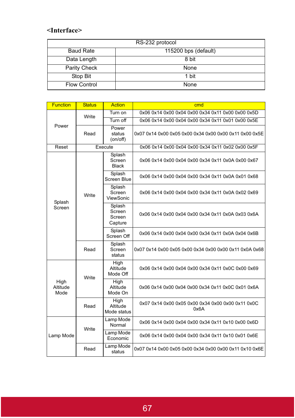 Interface | VIEWSONIC DLP PROJECTOR PJD7400 User Manual | Page 72 / 82