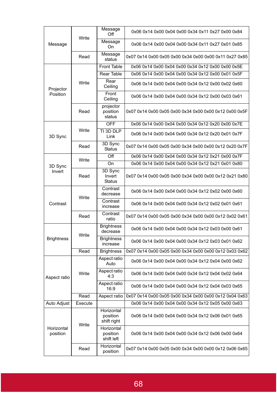 VIEWSONIC DLP PROJECTOR PJD7400 User Manual | Page 73 / 82