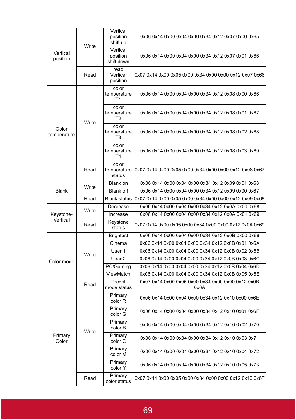 VIEWSONIC DLP PROJECTOR PJD7400 User Manual | Page 74 / 82