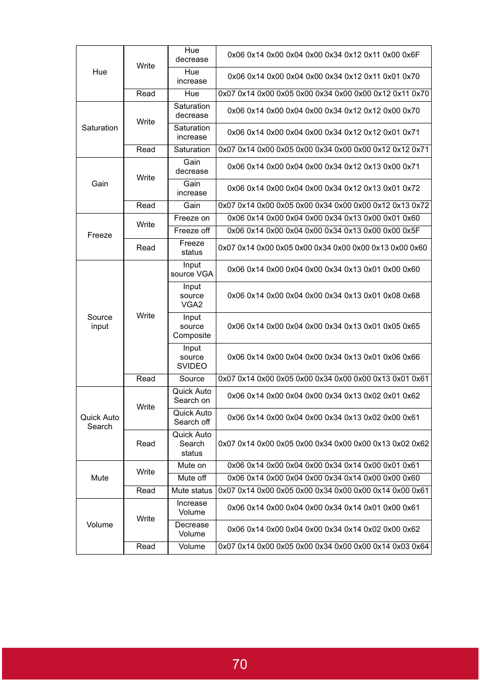 VIEWSONIC DLP PROJECTOR PJD7400 User Manual | Page 75 / 82